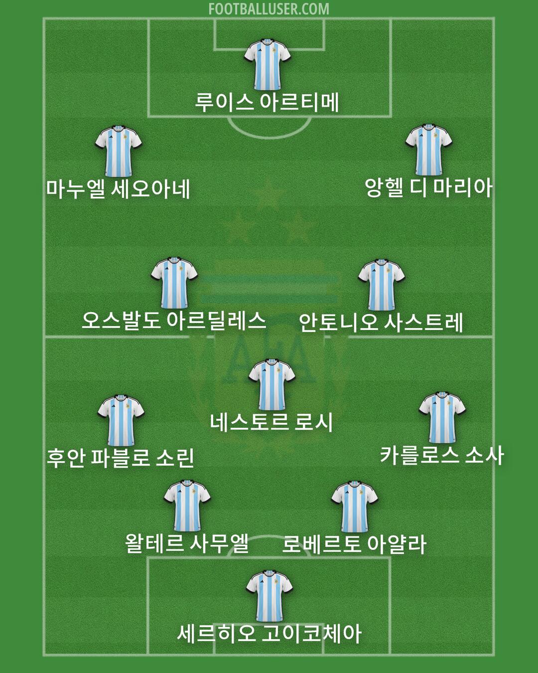 Argentina Formation 2025