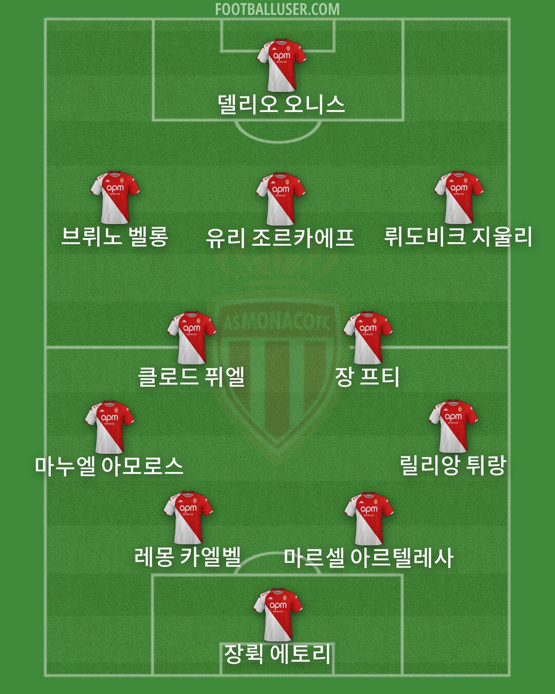 Monaco Formation 2025