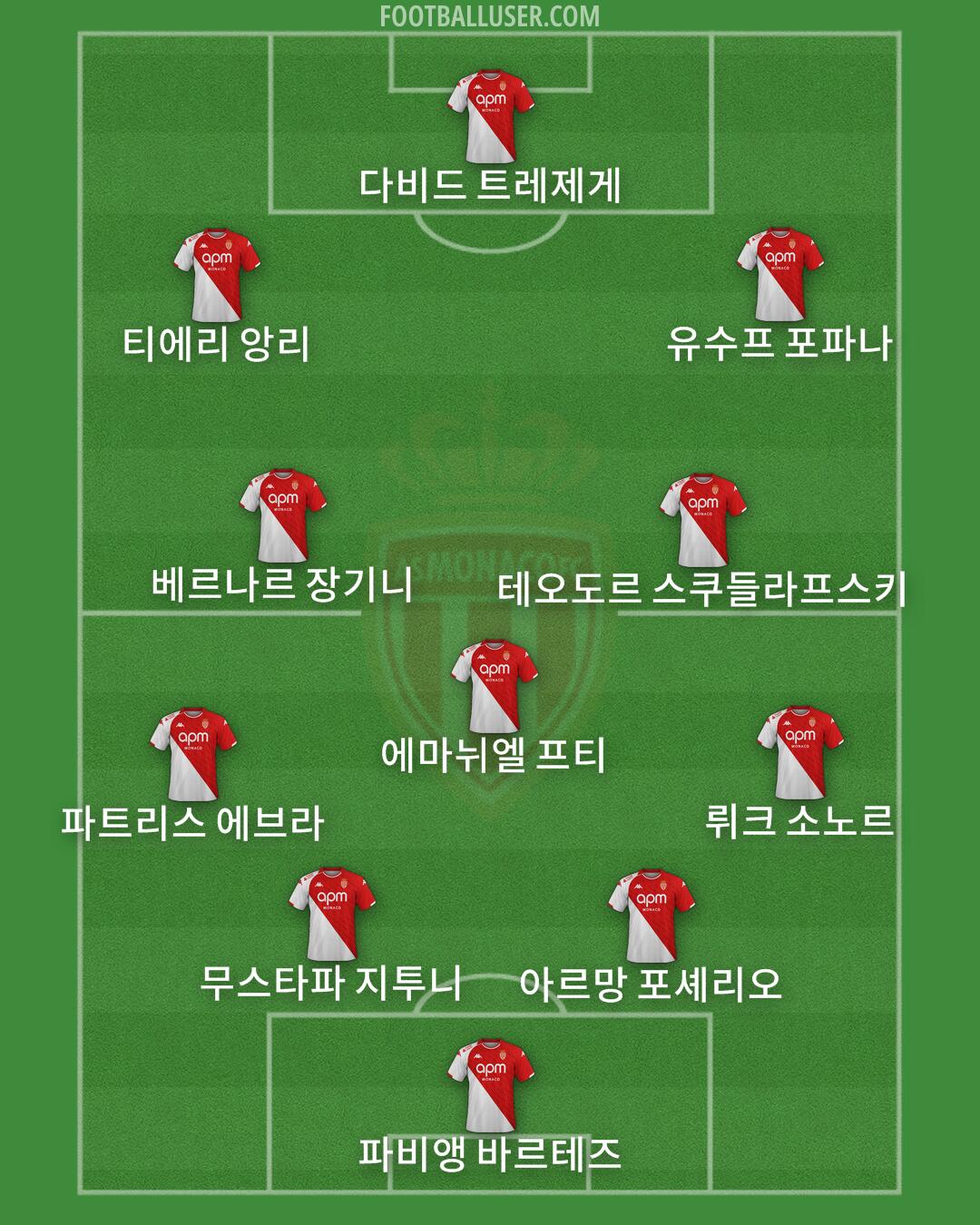 Monaco Formation 2025