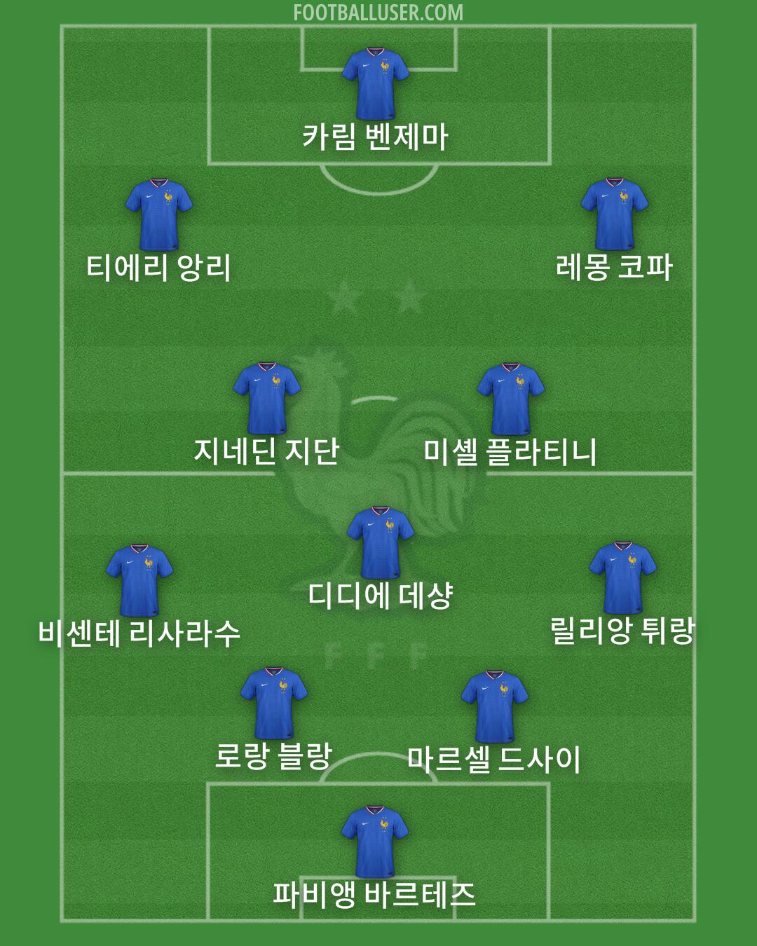 France Formation 2025