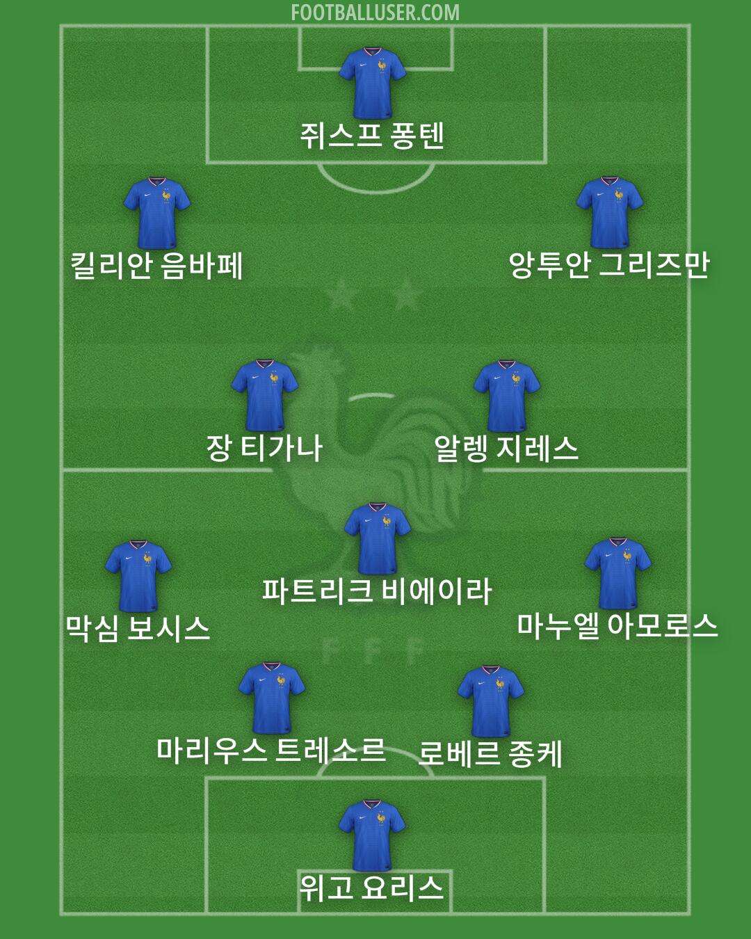 France Formation 2025