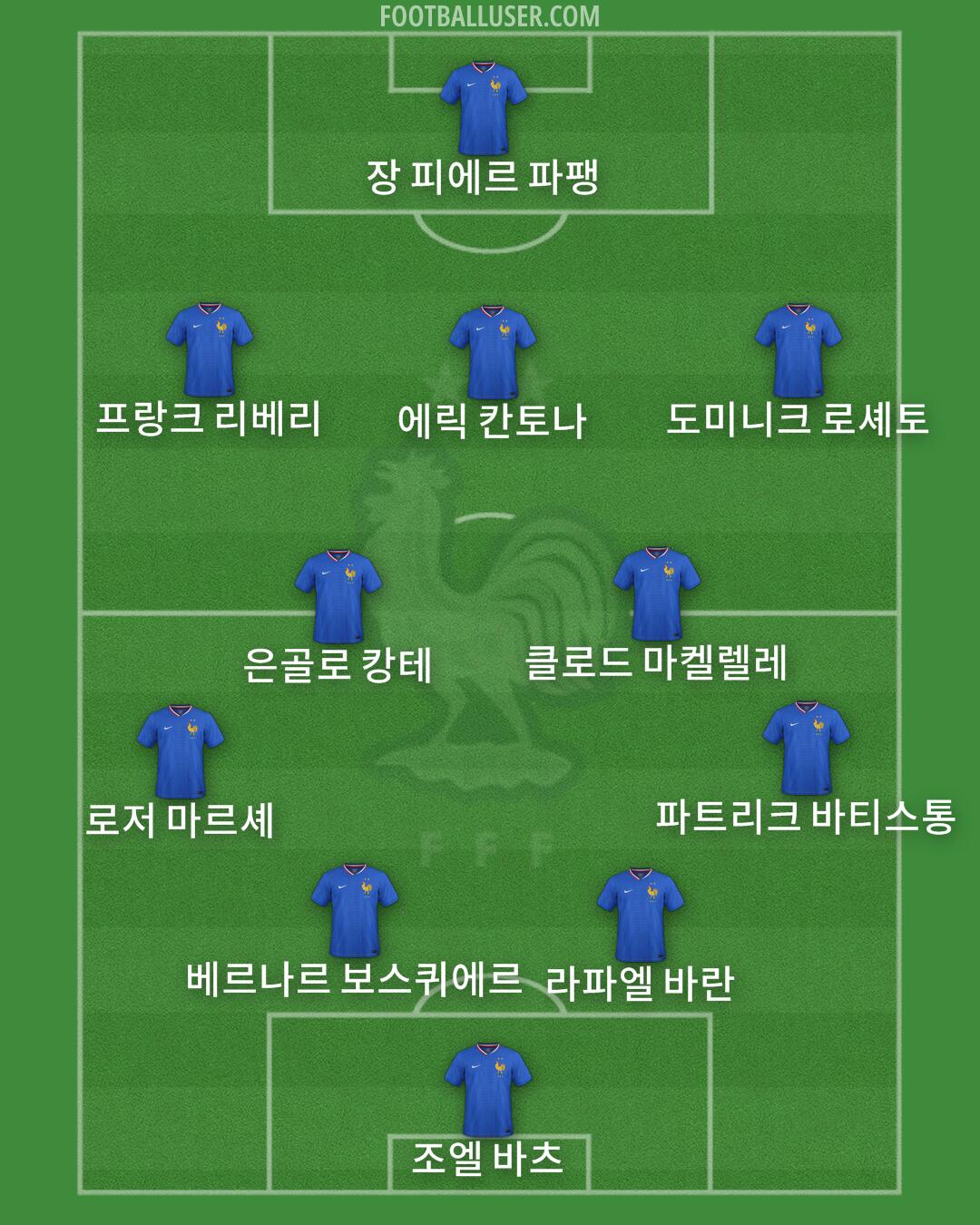 France Formation 2025