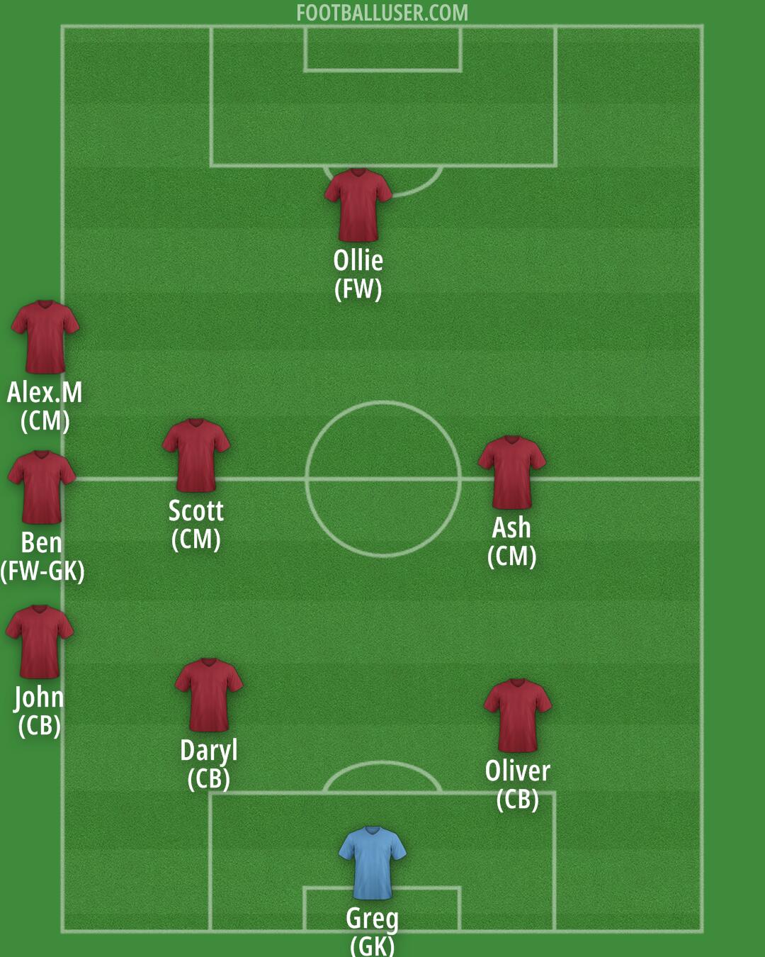 Custom Team Formation 2025