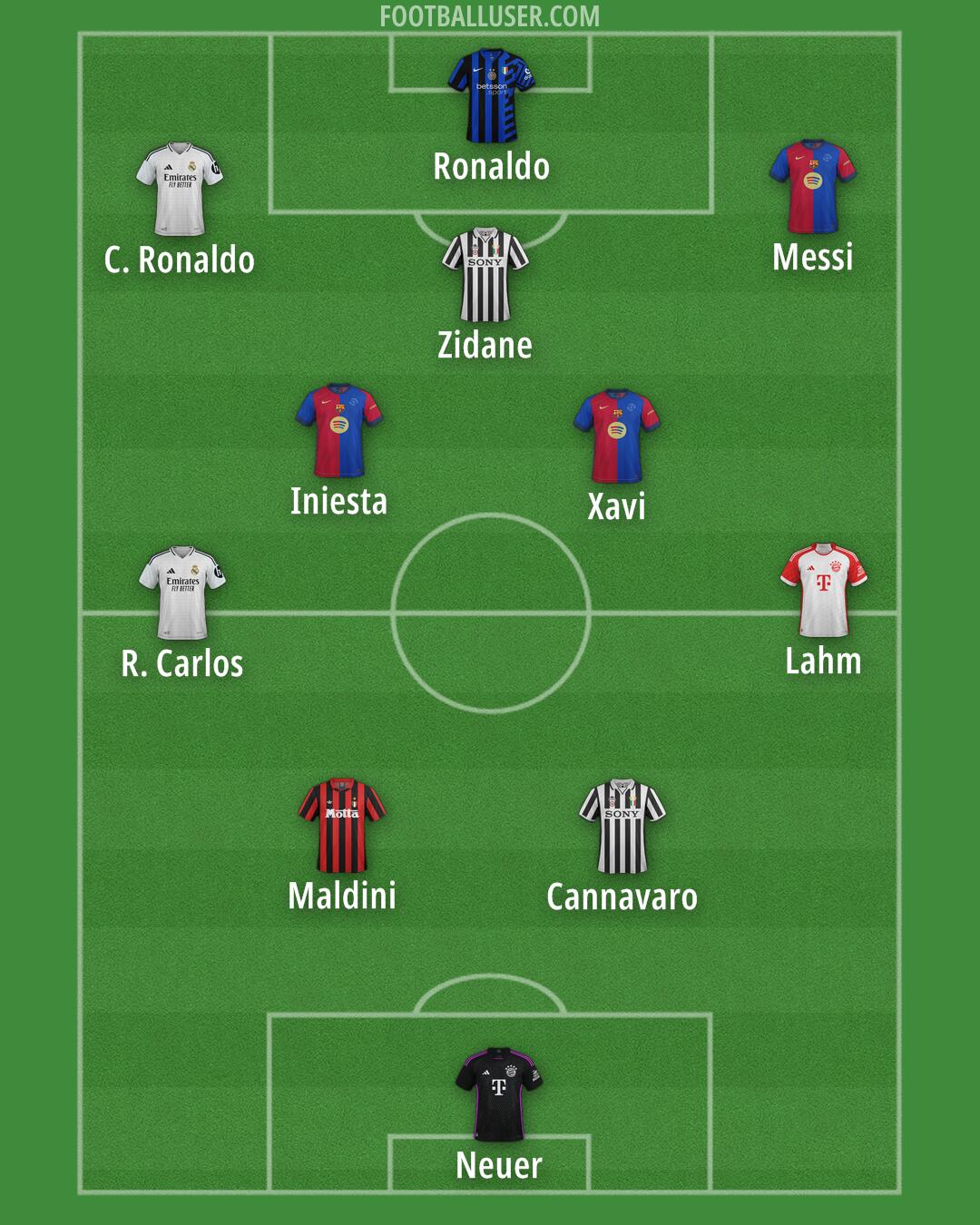 Custom Team Formation 2025