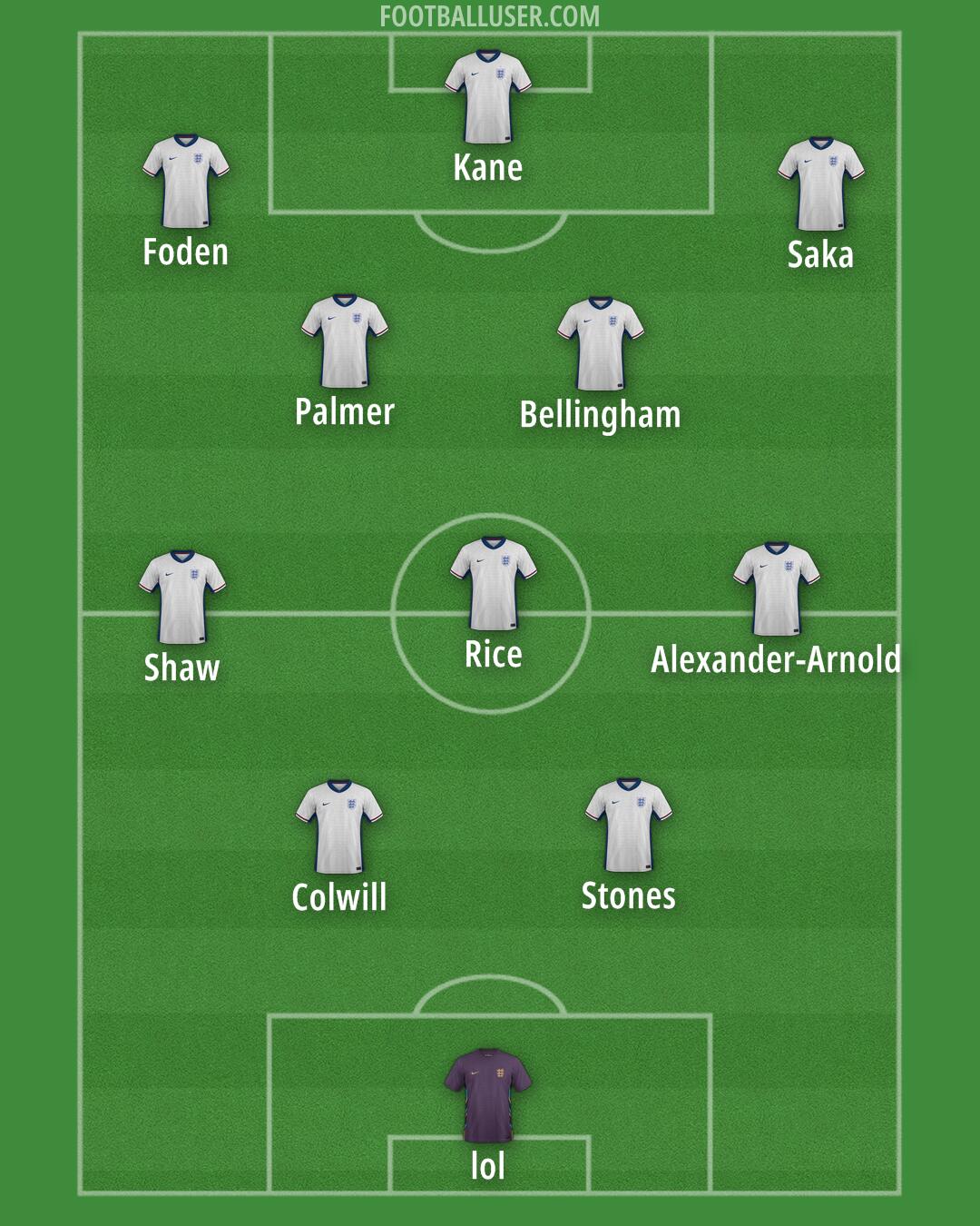 England Formation 2025