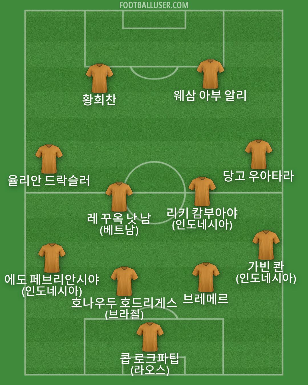 Custom Team Formation 2025