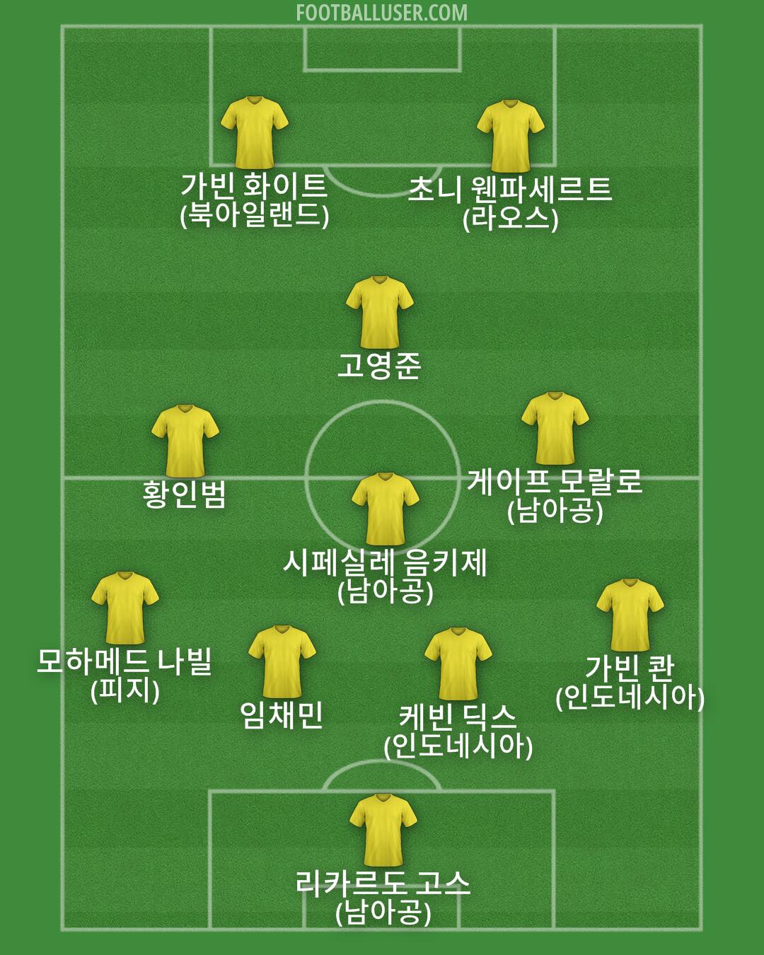 Custom Team Formation 2025