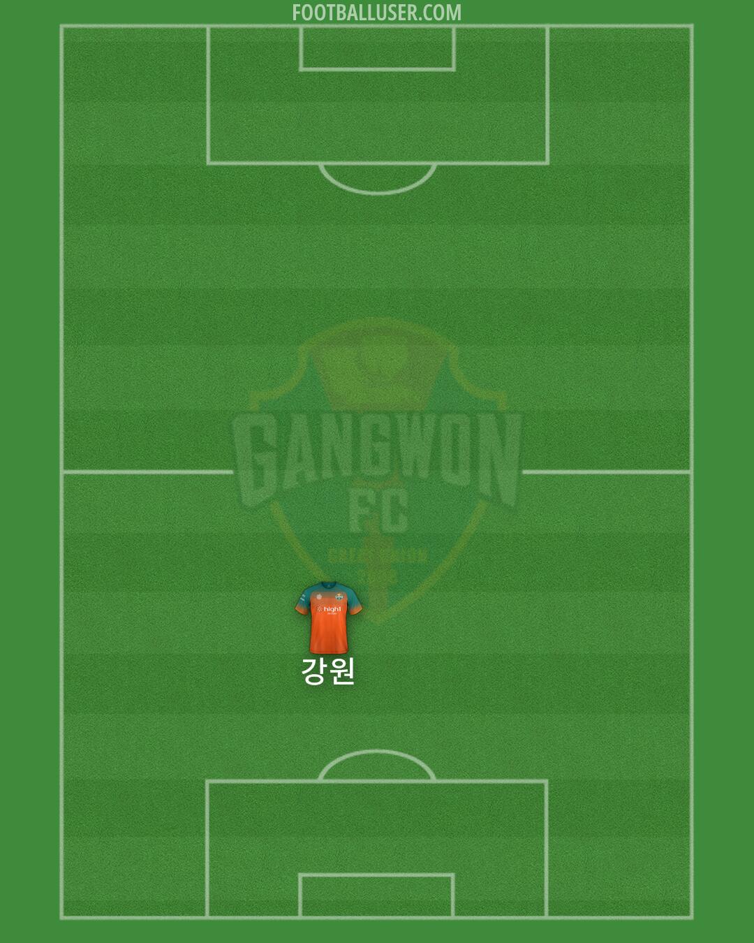 Gangwon Formation 2025
