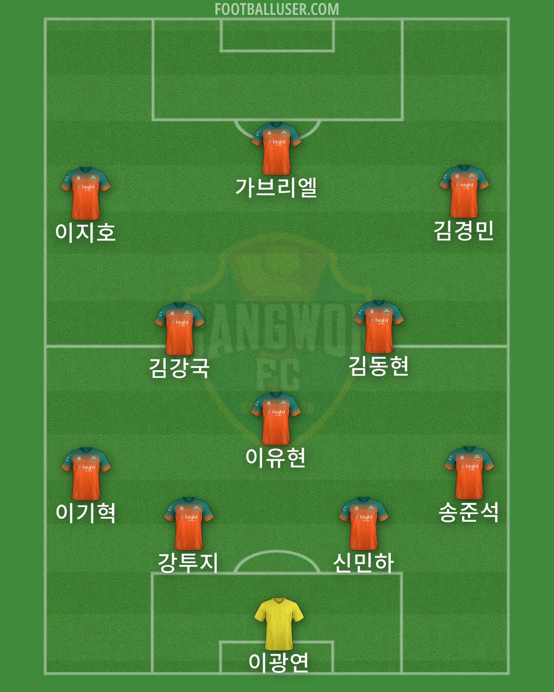 Gangwon Formation 2025