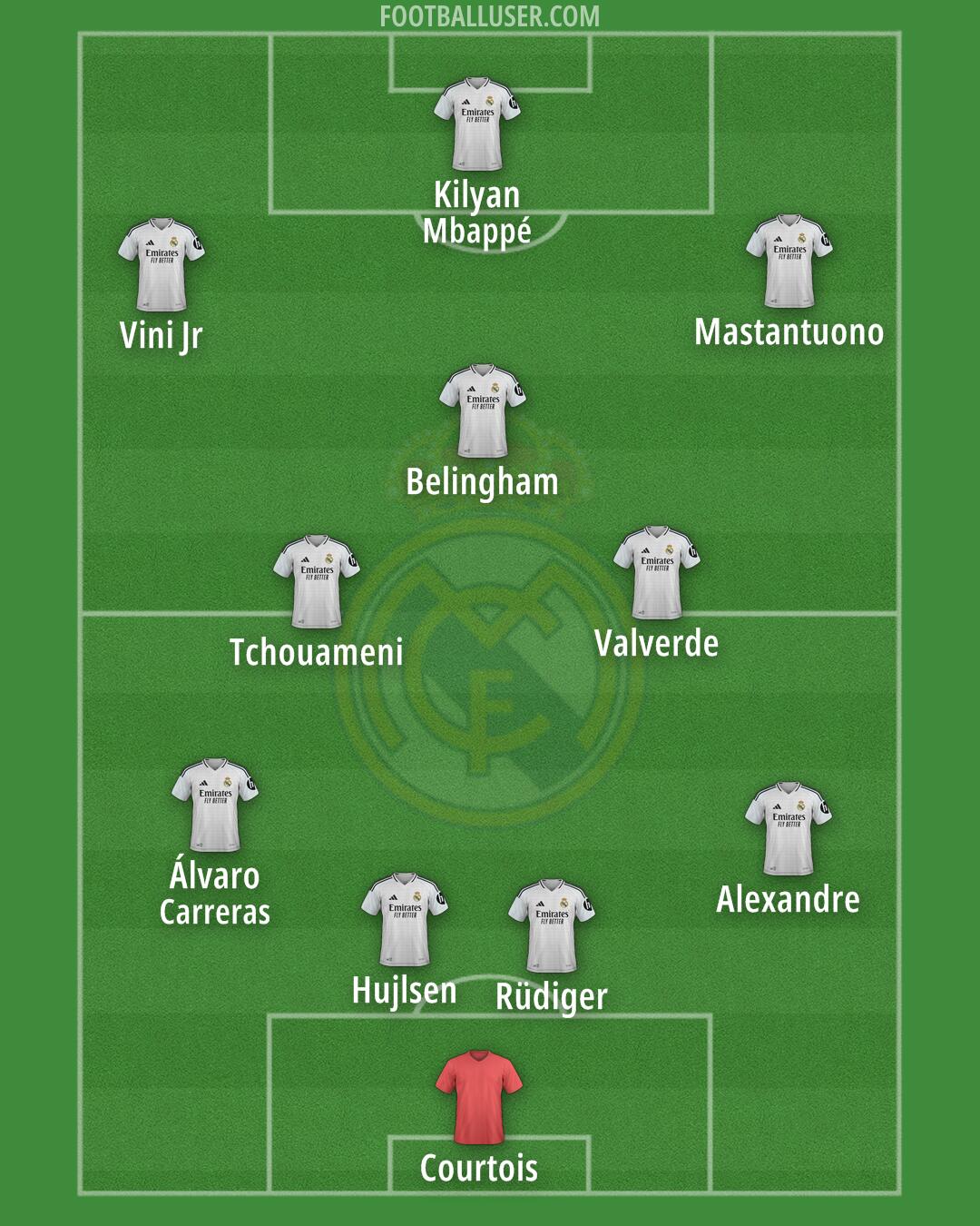 Real Madrid Formation 2025