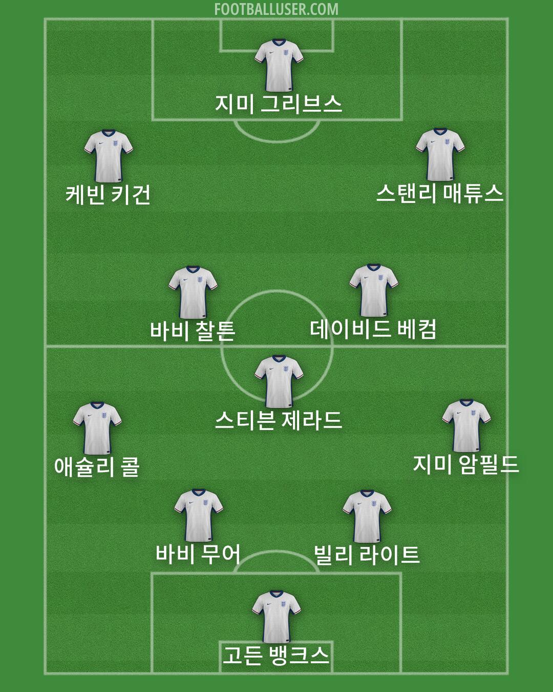 England Formation 2025