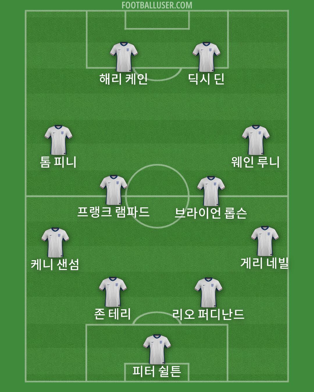 England Formation 2025