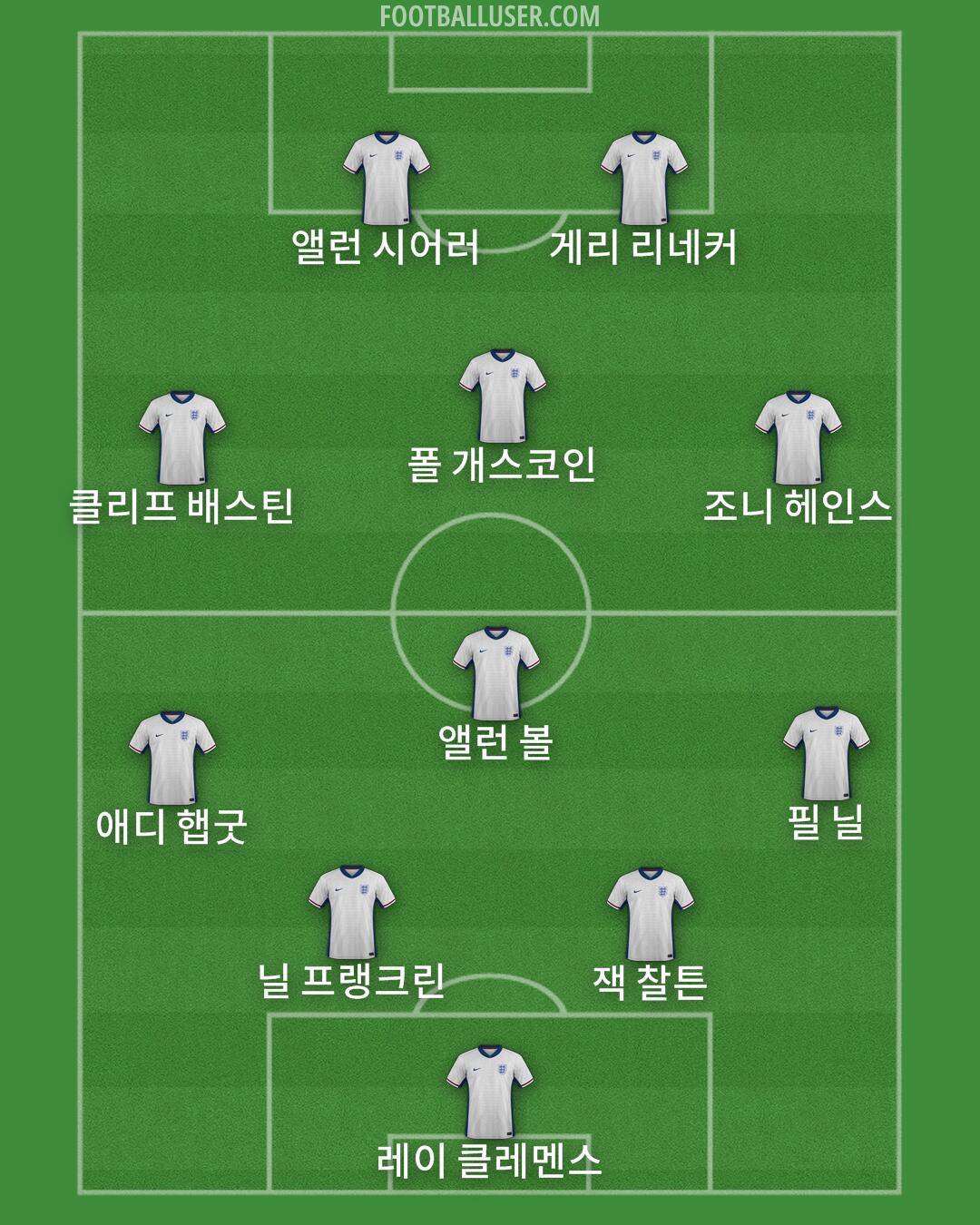 England Formation 2025