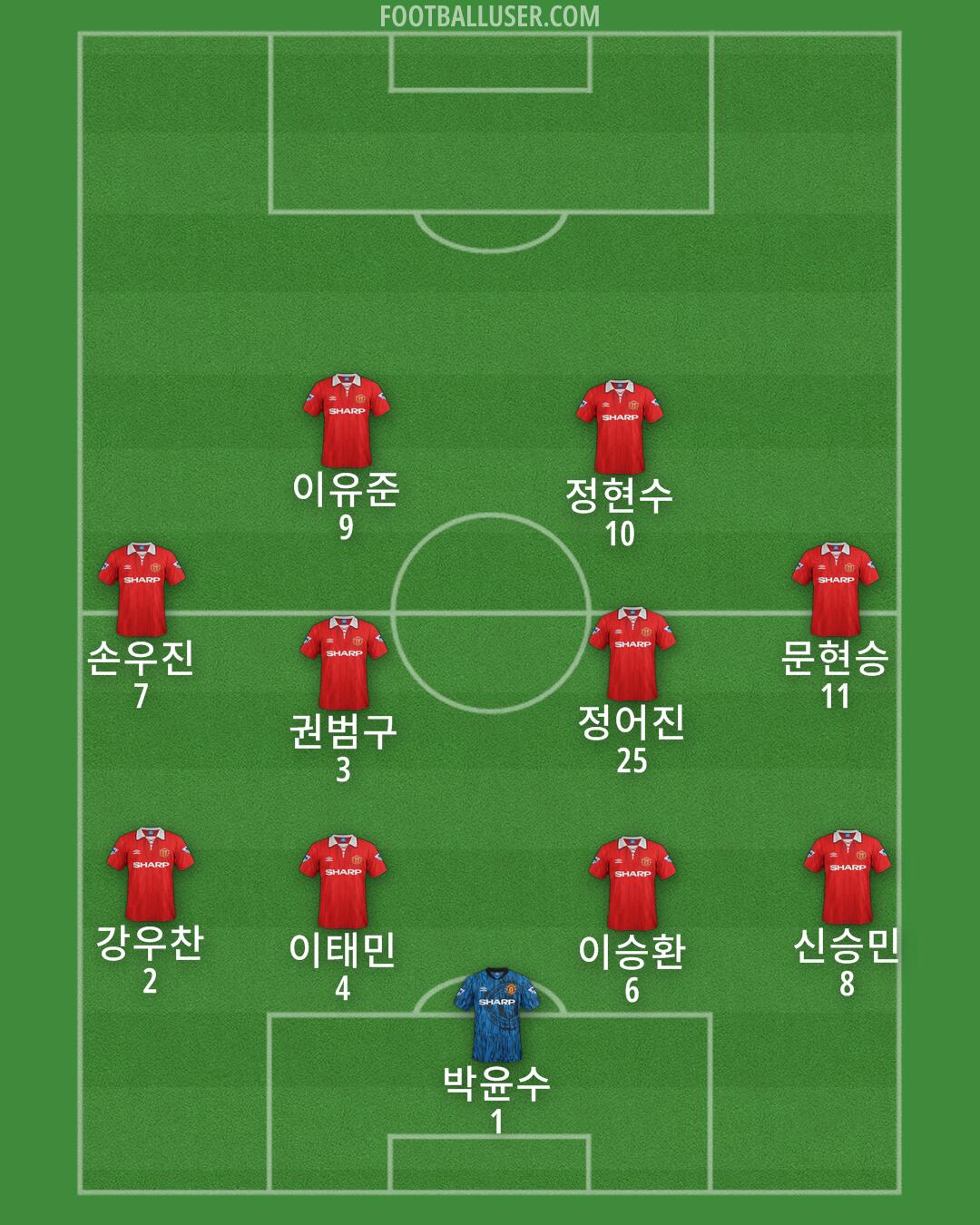 Man Utd Formation 2025