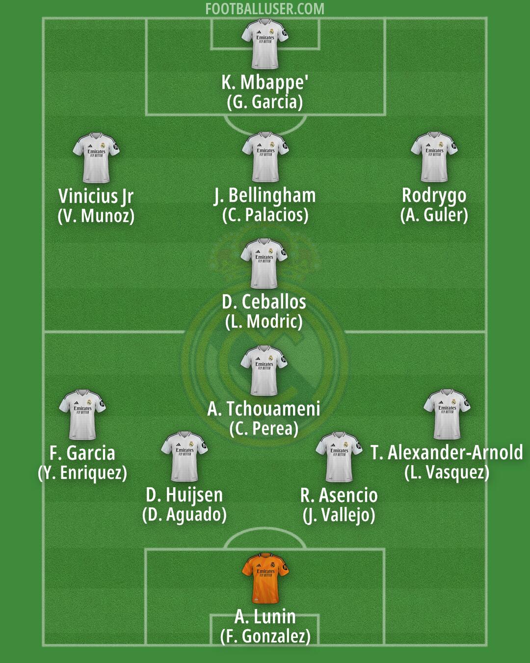 Real Madrid Formation 2025