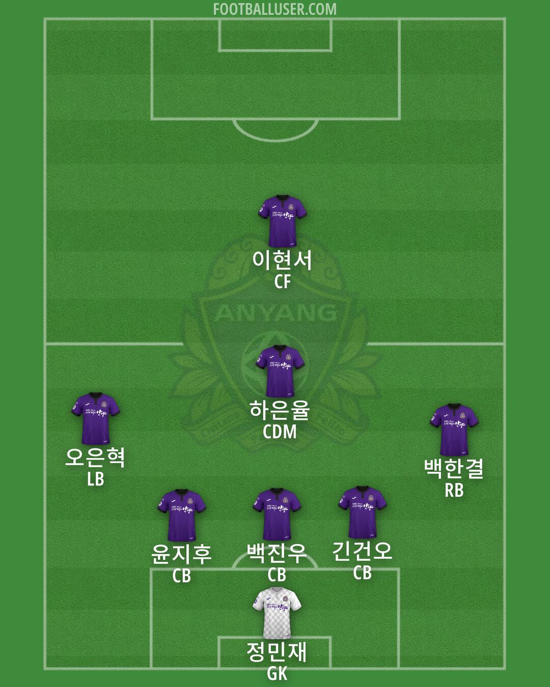Anyang Formation 2025