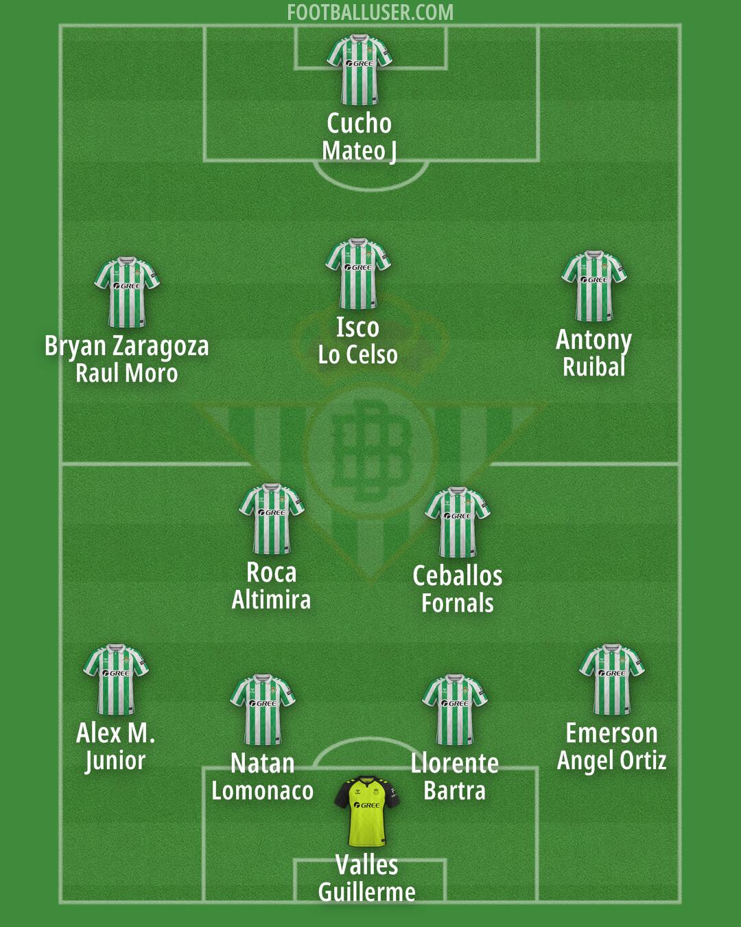 Real Betis Formation 2025