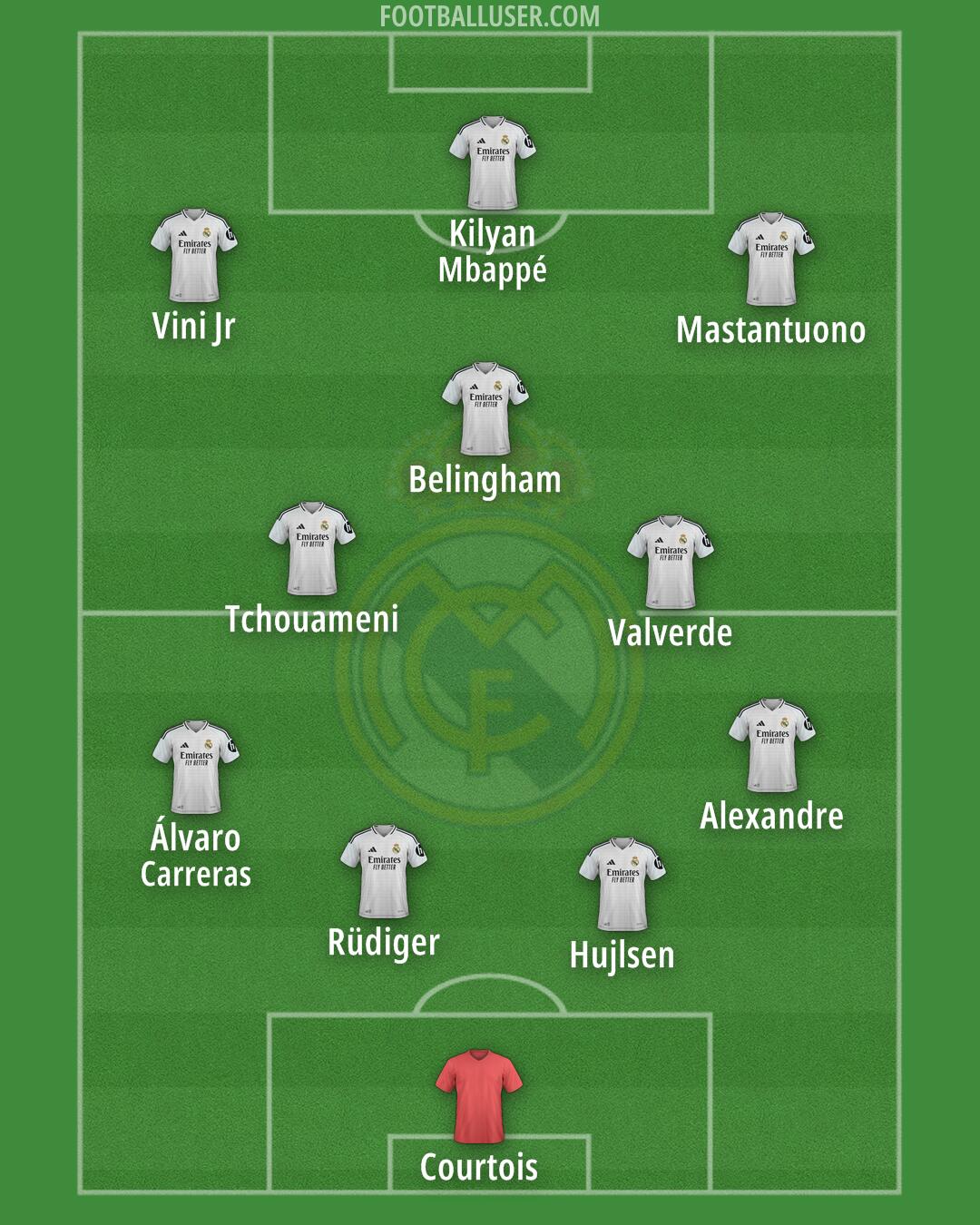 Real Madrid Formation 2025