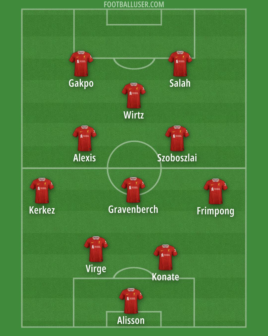 Liverpool Formation 2025