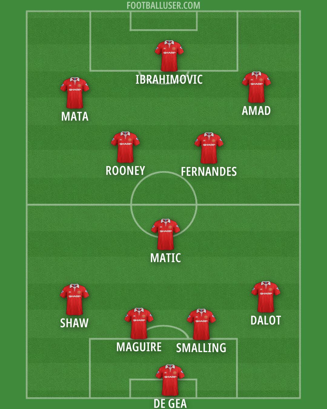 Man Utd Formation 2025