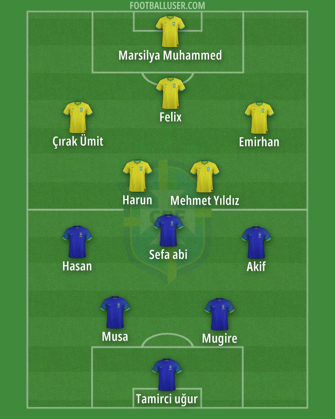 Brazil Formation 2025