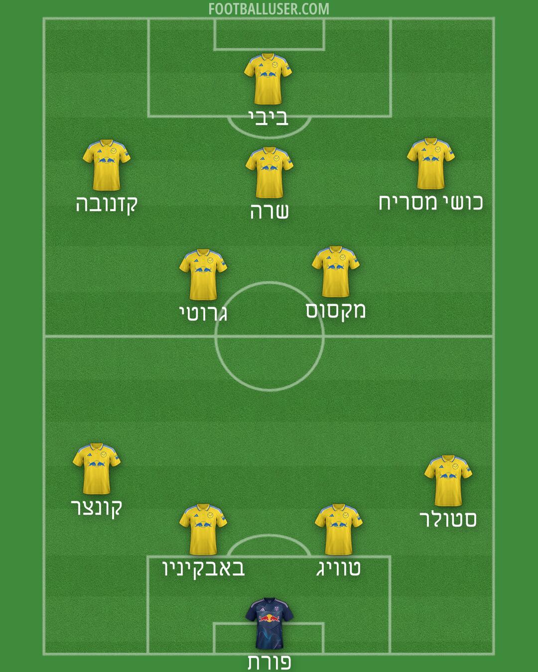 Leeds Formation 2025