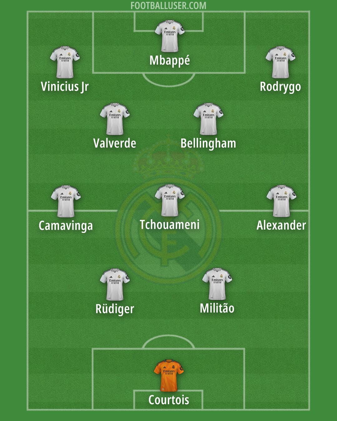 Real Madrid Formation 2025
