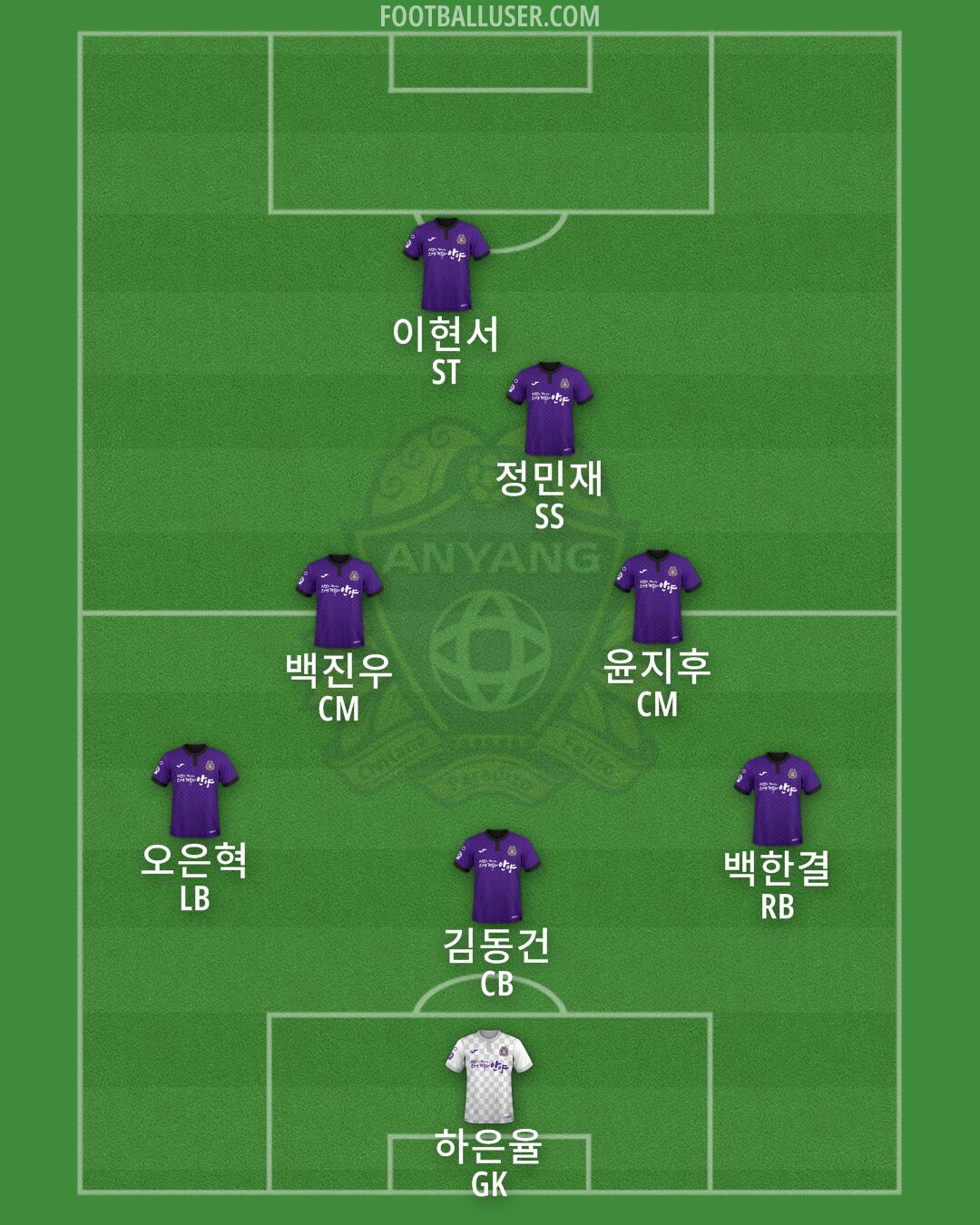 Anyang Formation 2025