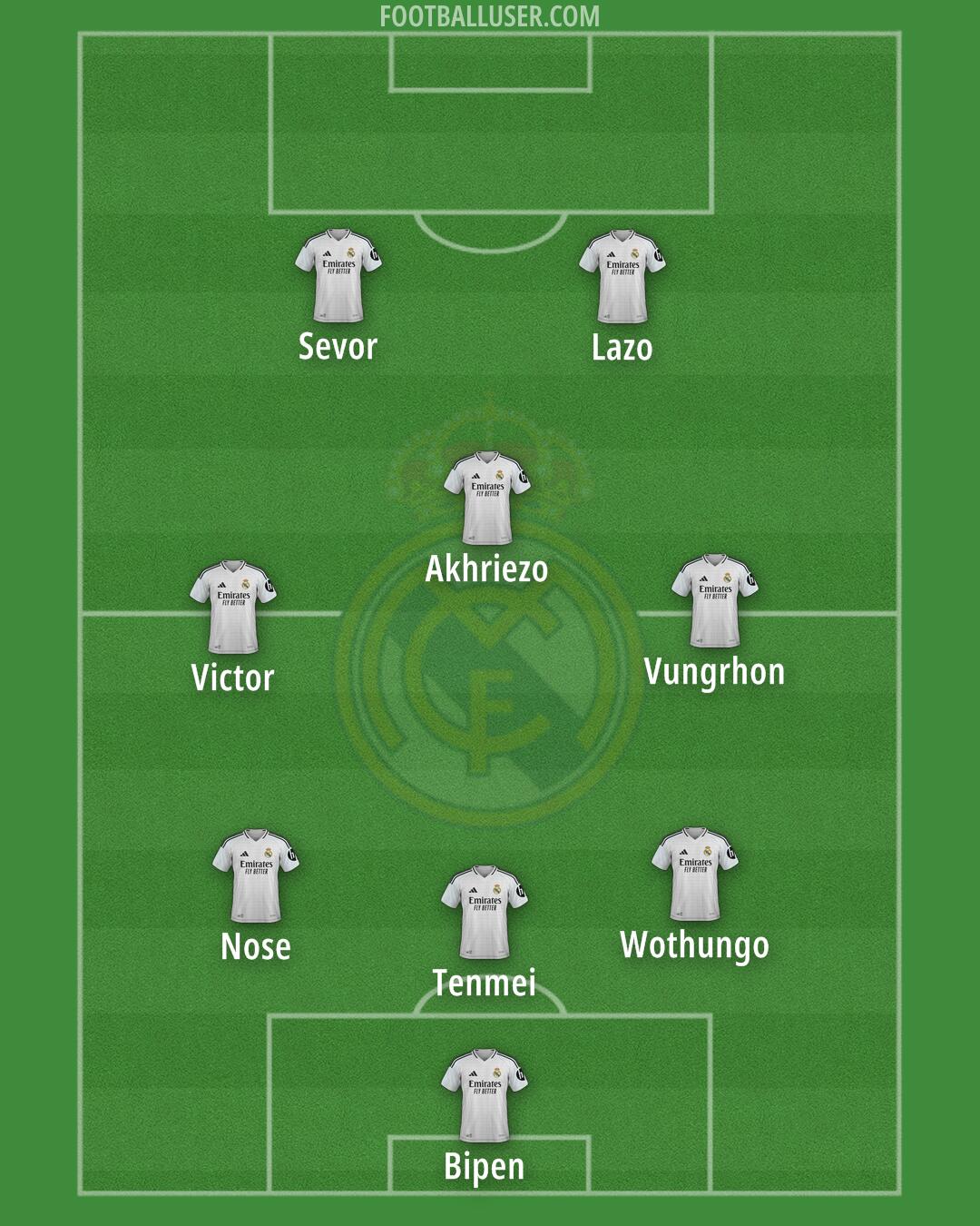 Real Madrid Formation 2025