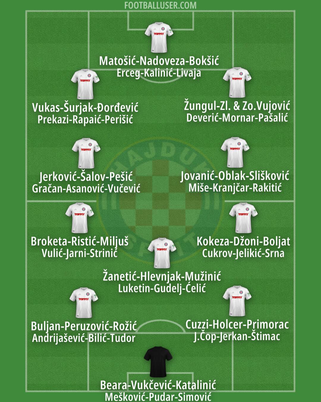 Hajduk Formation 2025