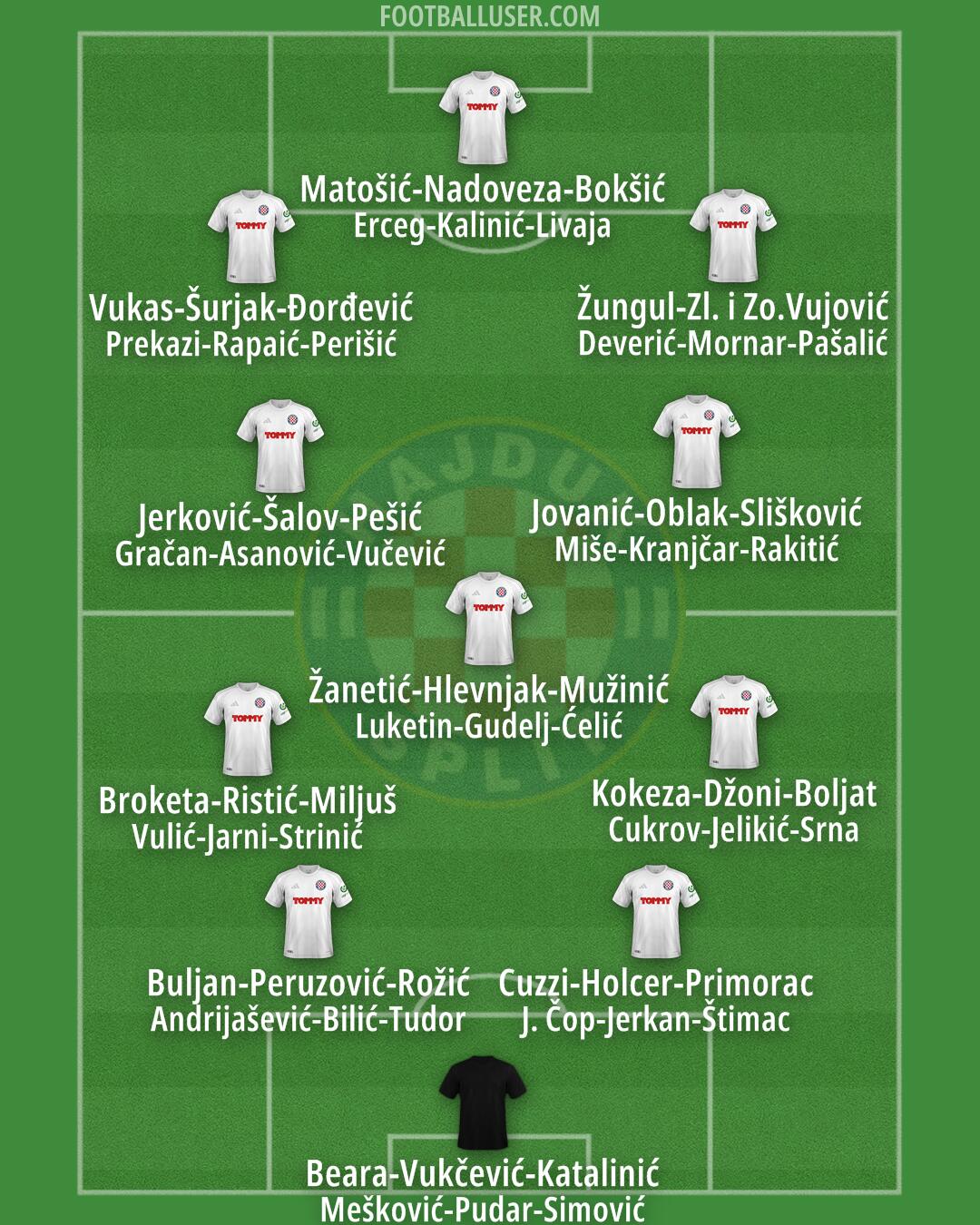 Hajduk Formation 2025