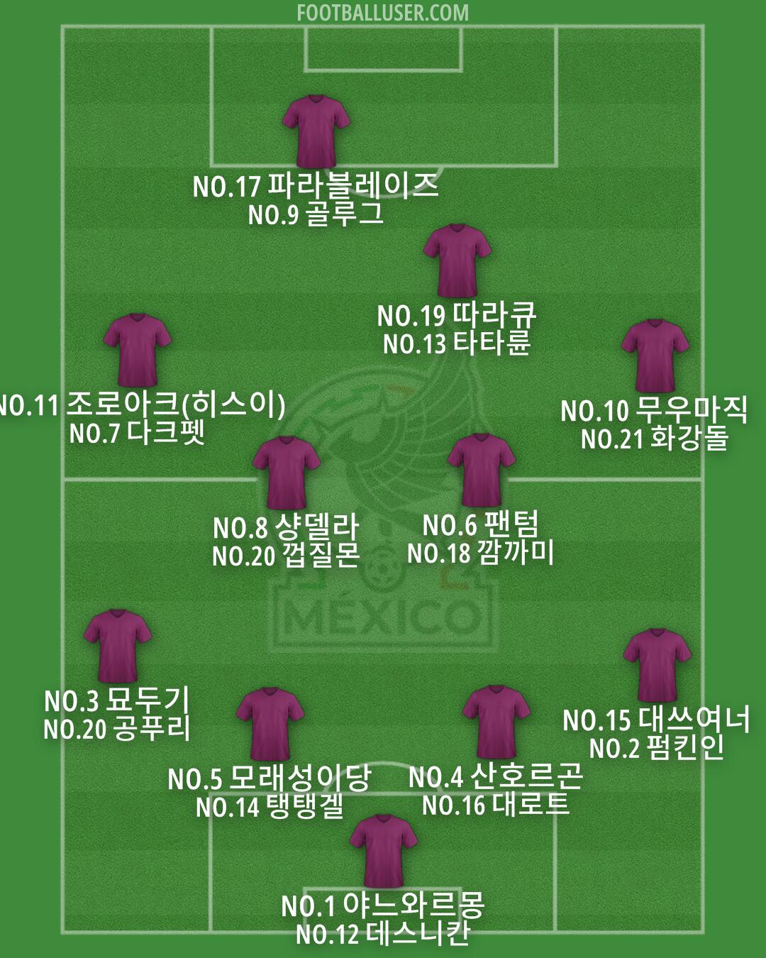 Mexico Formation 2025