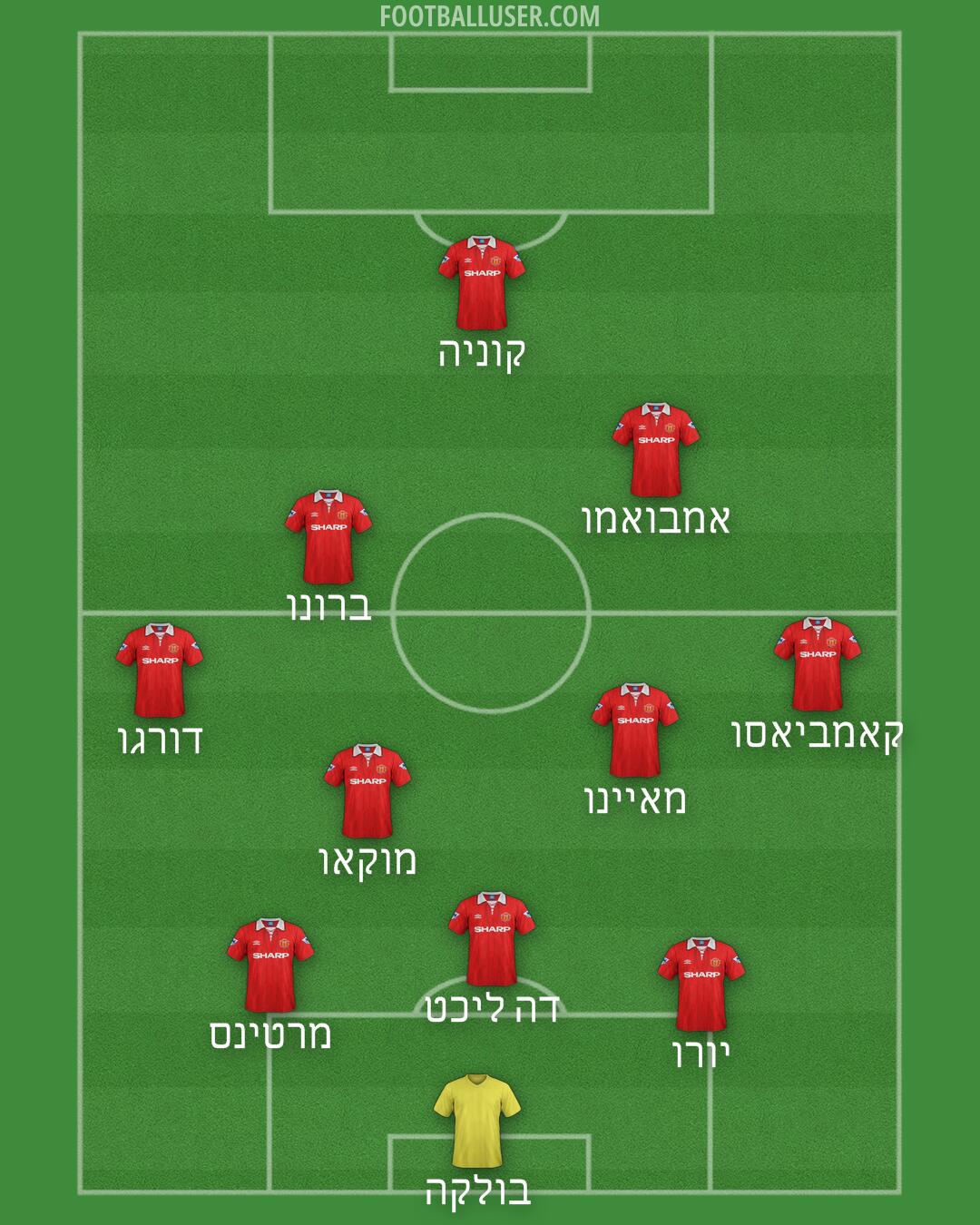Man Utd Formation 2025