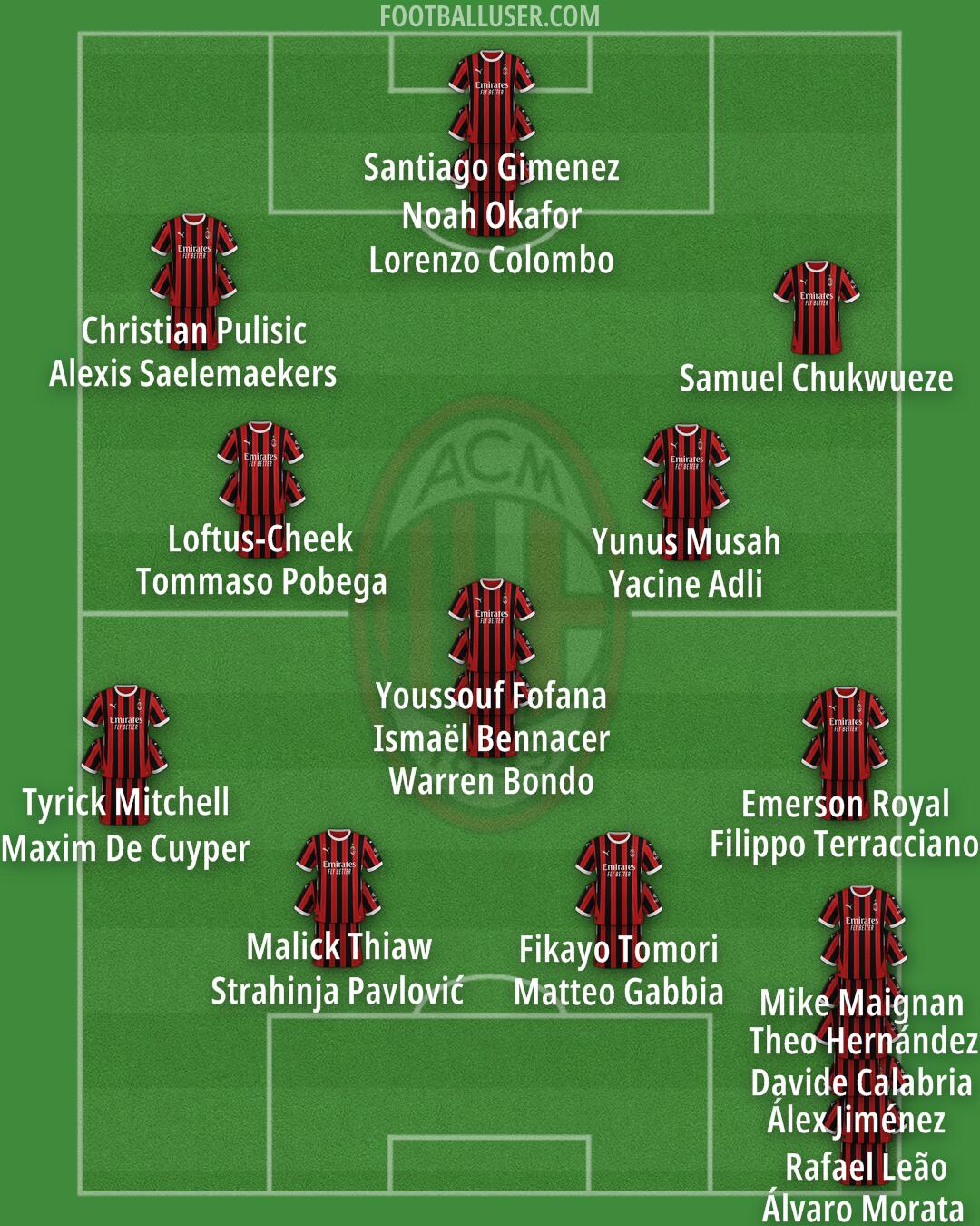 Milan Formation 2025