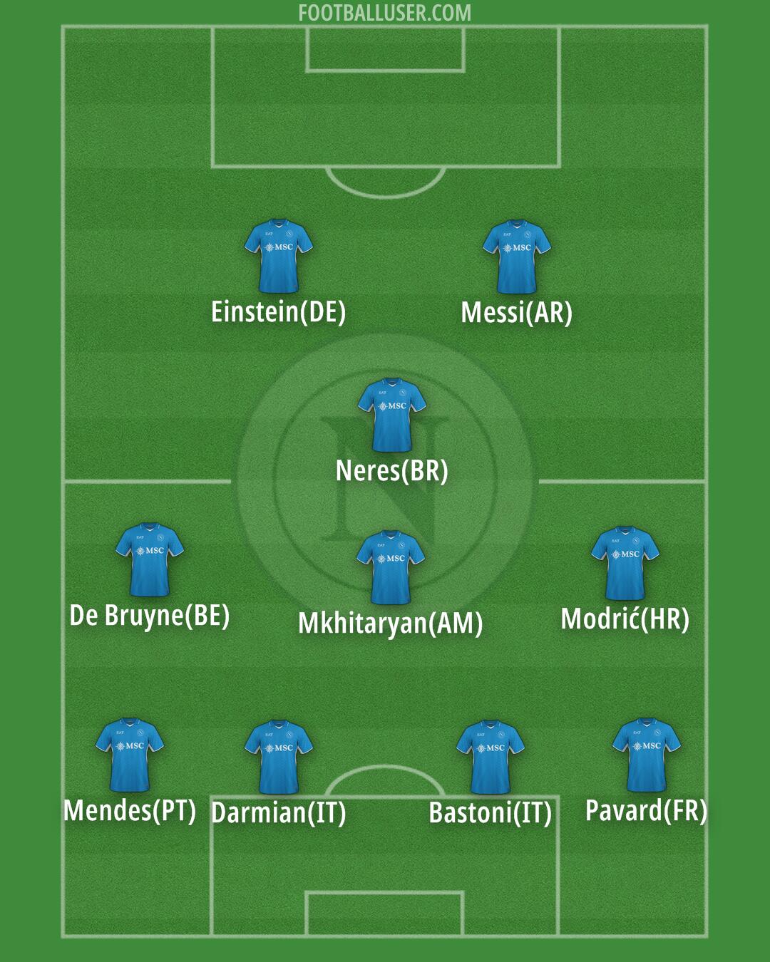 Napoli Formation 2025