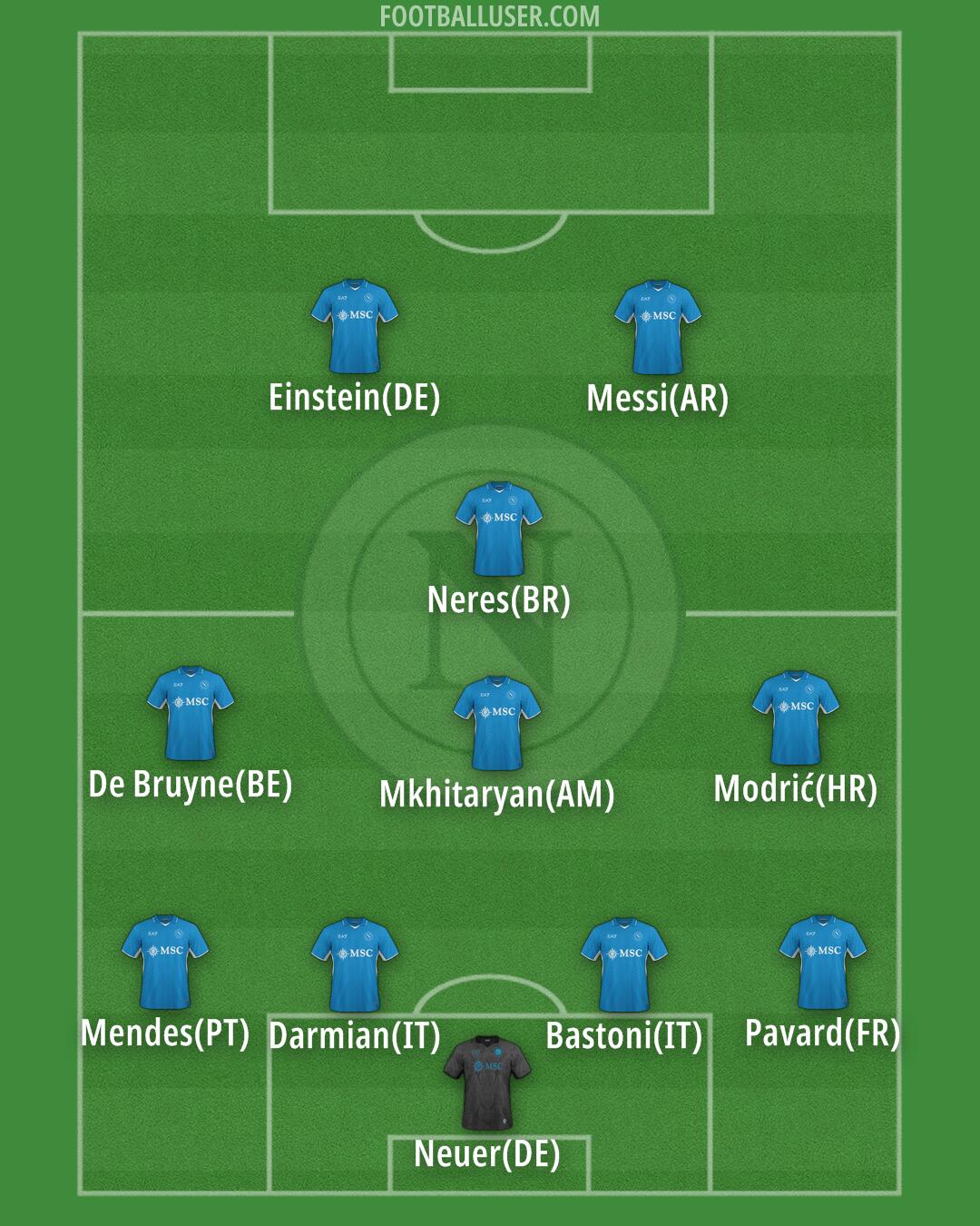 Napoli Formation 2025
