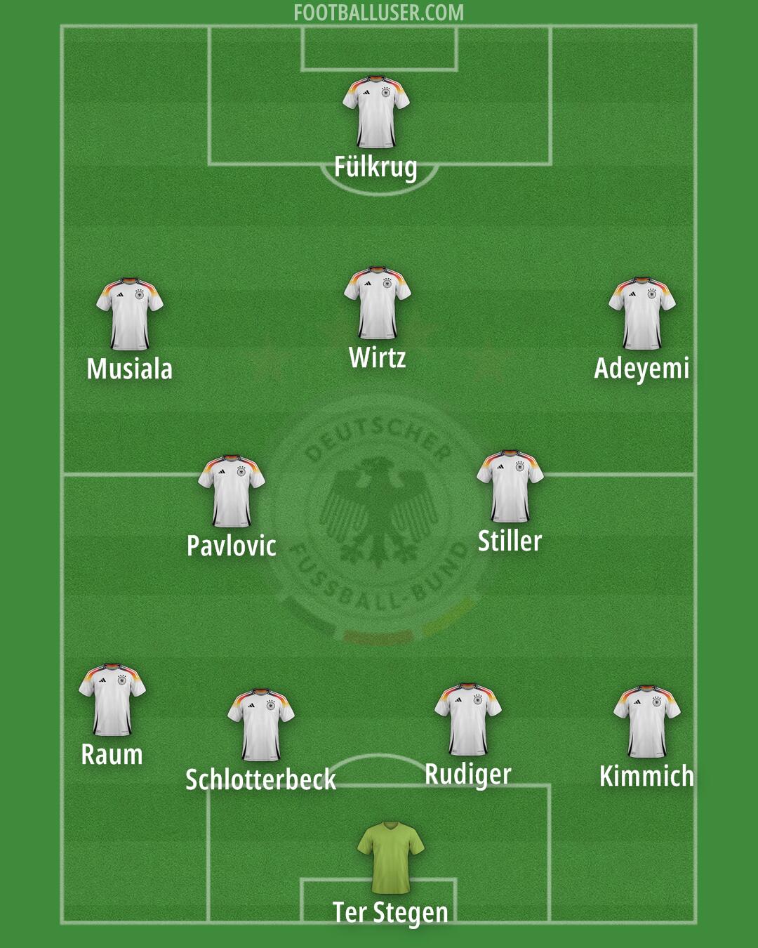 Germany Formation 2025