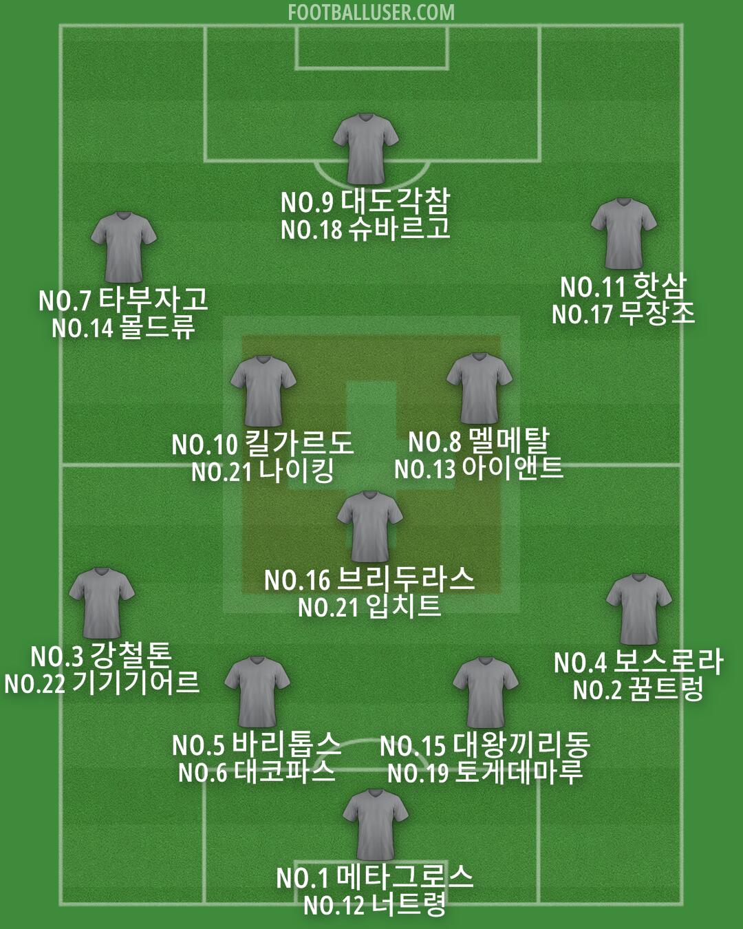 Switzerland Formation 2025