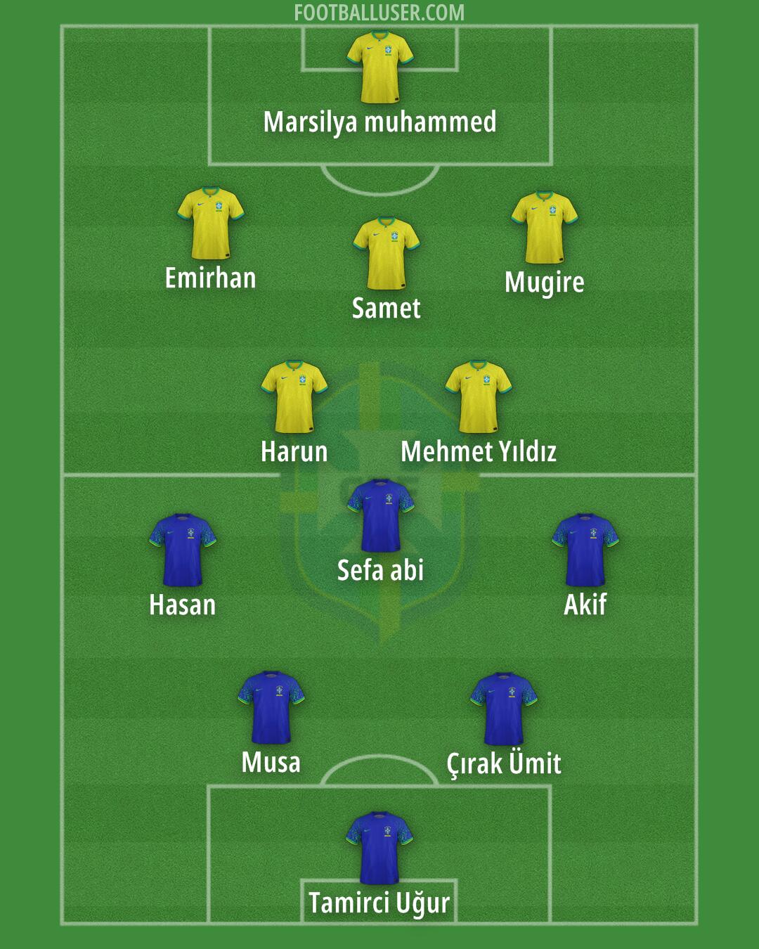 Brazil Formation 2025