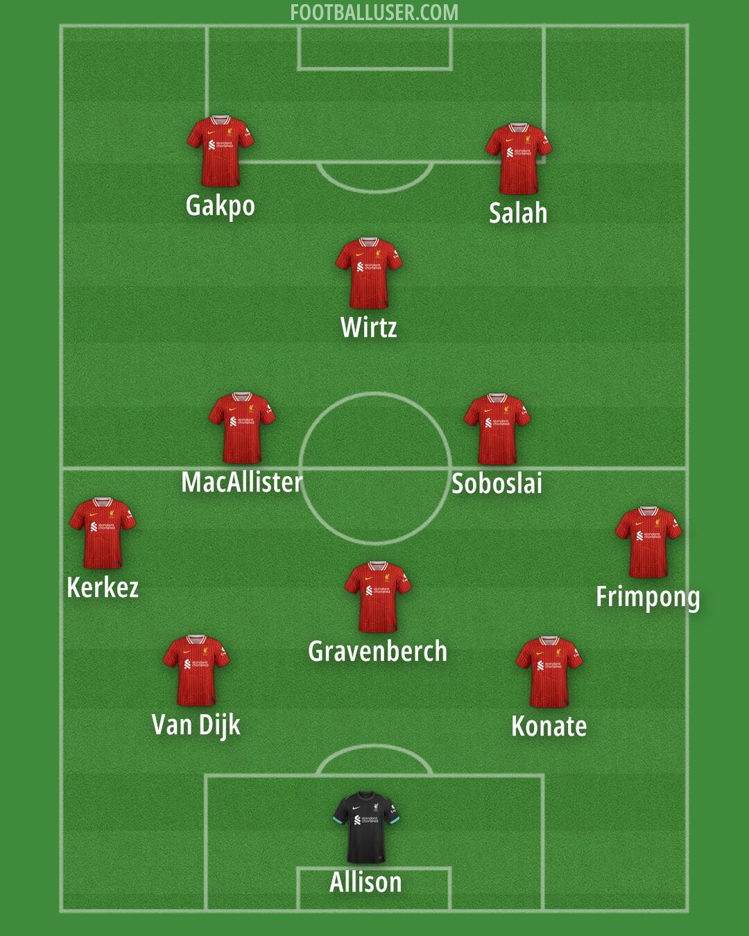 Liverpool Formation 2025