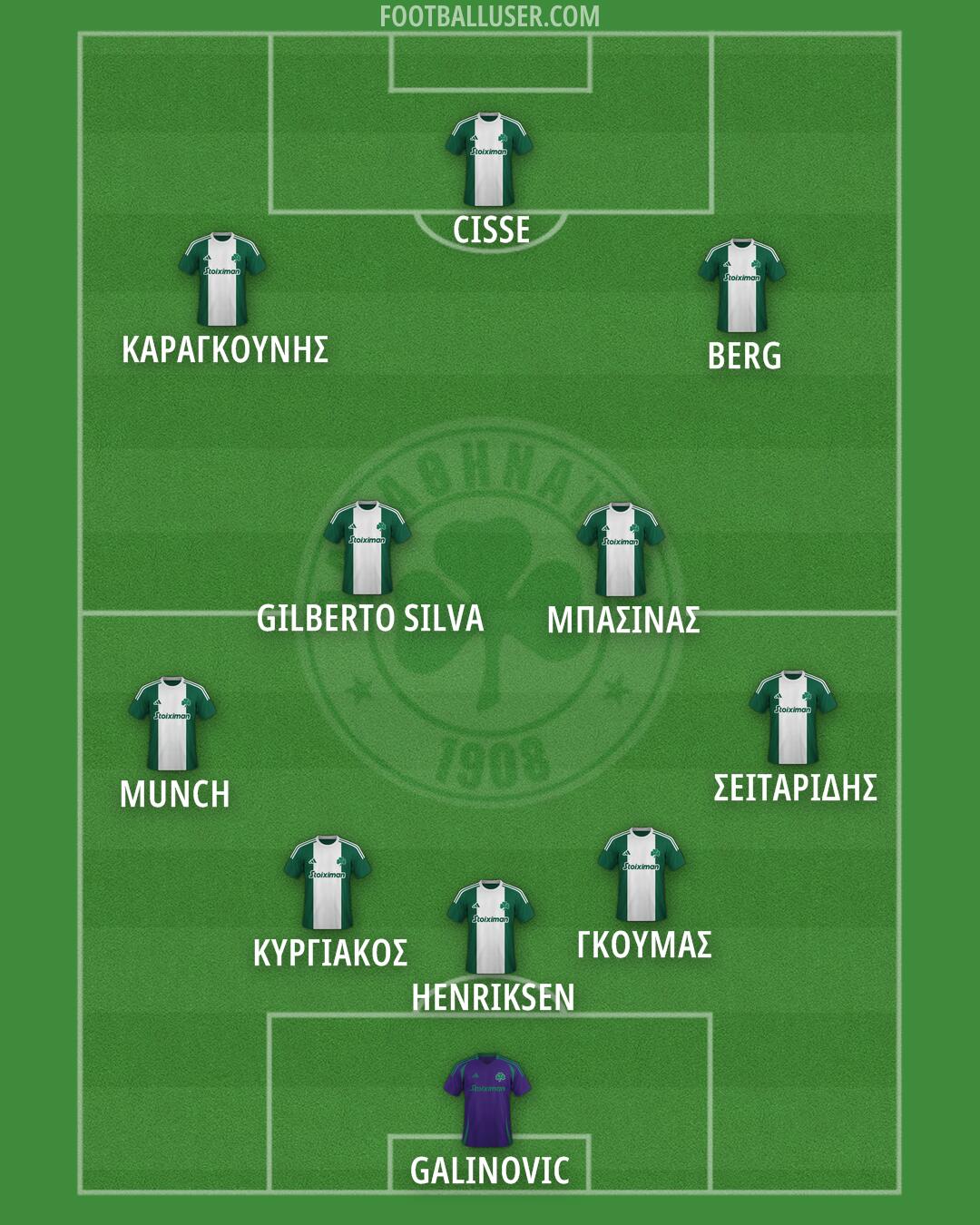 Panathinaikos Formation 2025