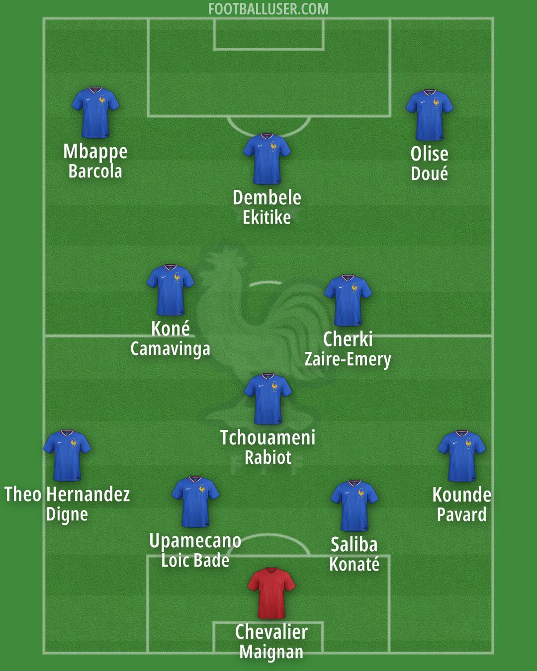 France Formation 2025