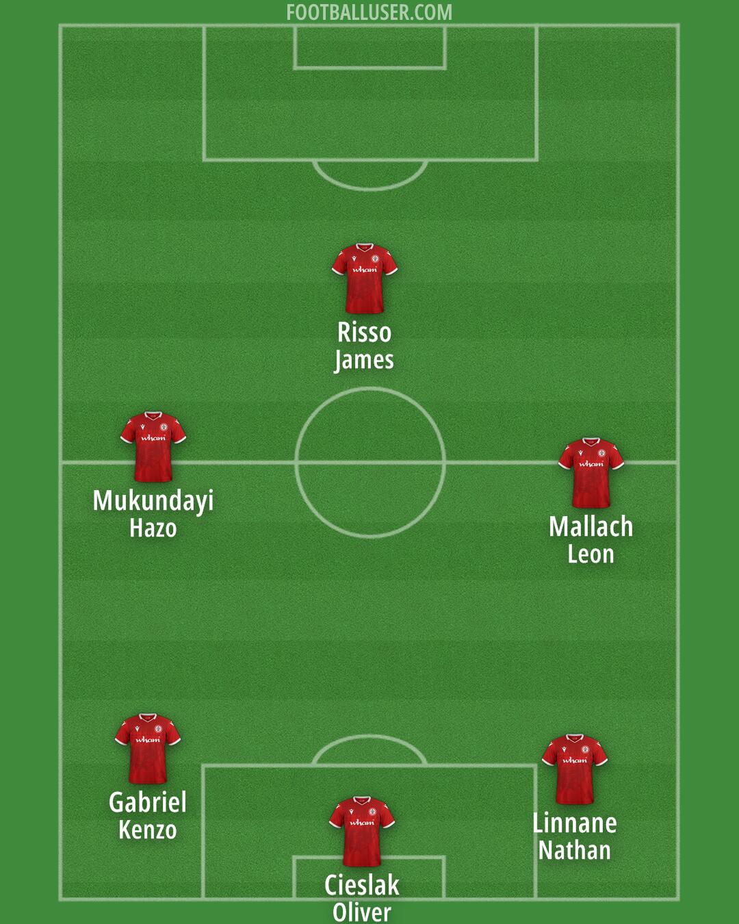 Accrington Formation 2025