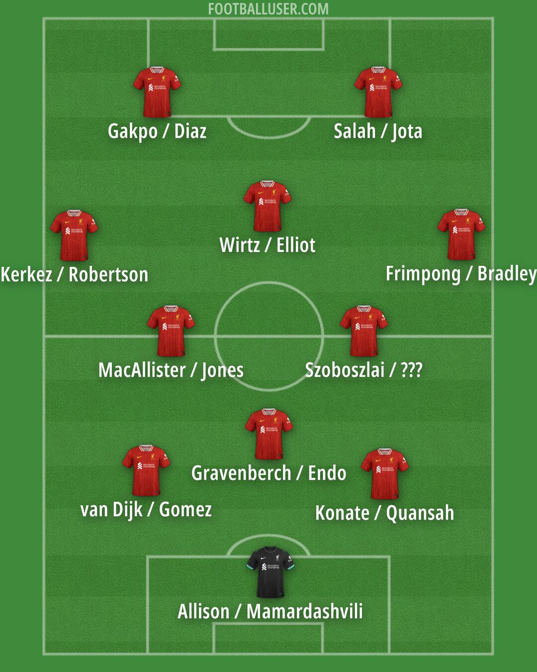 Liverpool Formation 2025