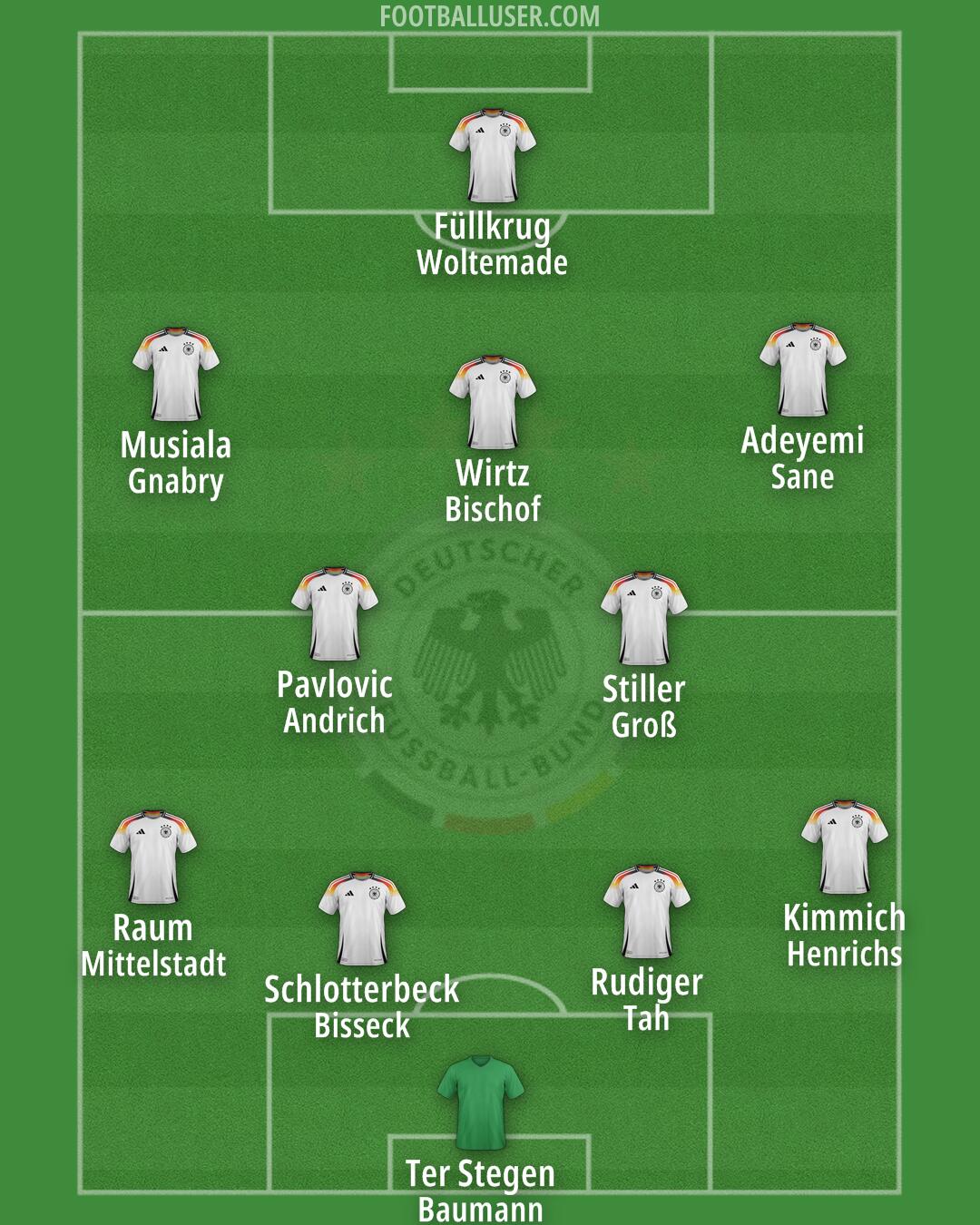 Germany Formation 2025