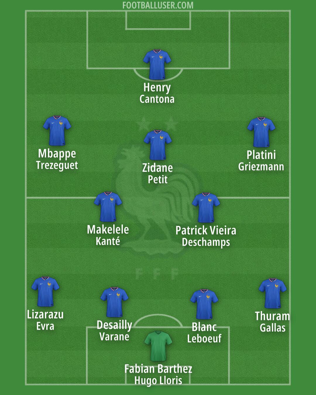 France Formation 2025