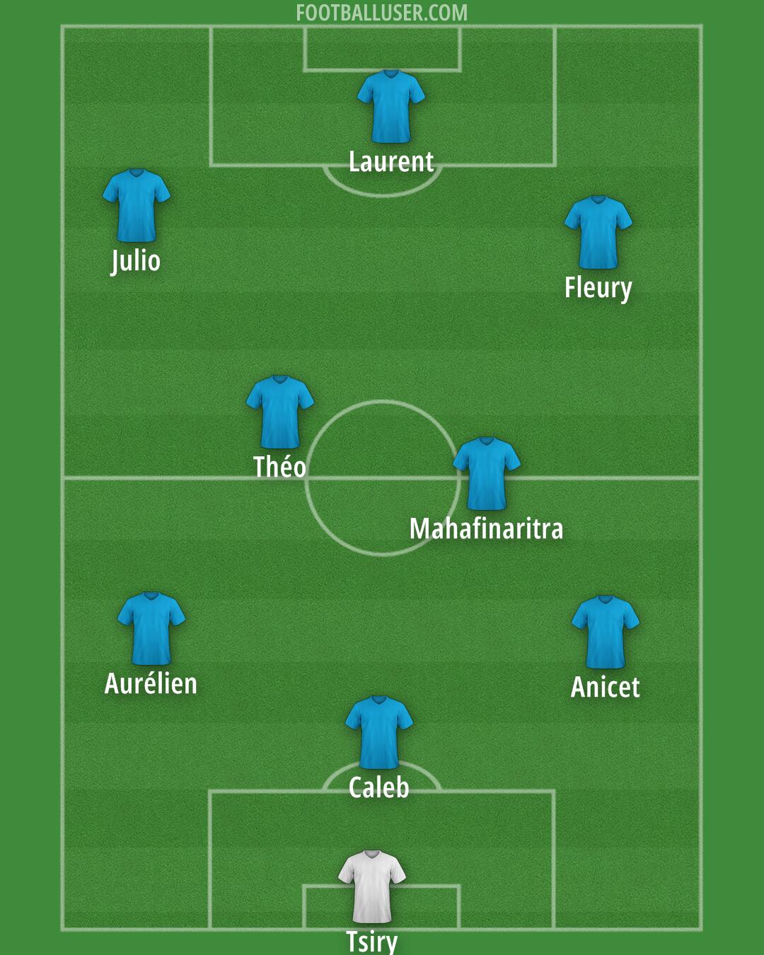 Custom Team Formation 2025