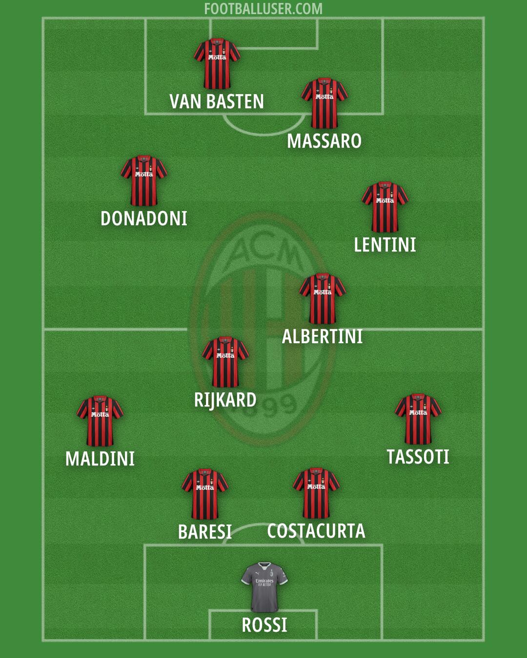 Milan Formation 2025