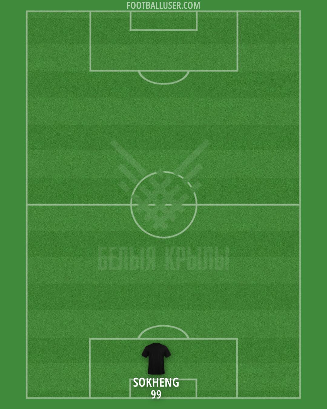 Belarus Formation 2025