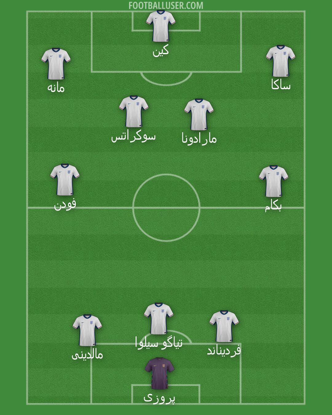 England Formation 2025